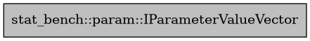 digraph {
    graph [bgcolor="#00000000"]
    node [shape=rectangle style=filled fillcolor="#FFFFFF" font=Helvetica padding=2]
    edge [color="#1414CE"]
    "1" [label="stat_bench::param::IParameterValueVector" tooltip="stat_bench::param::IParameterValueVector" fillcolor="#BFBFBF"]
}