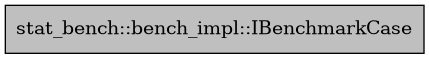digraph {
    graph [bgcolor="#00000000"]
    node [shape=rectangle style=filled fillcolor="#FFFFFF" font=Helvetica padding=2]
    edge [color="#1414CE"]
    "1" [label="stat_bench::bench_impl::IBenchmarkCase" tooltip="stat_bench::bench_impl::IBenchmarkCase" fillcolor="#BFBFBF"]
}